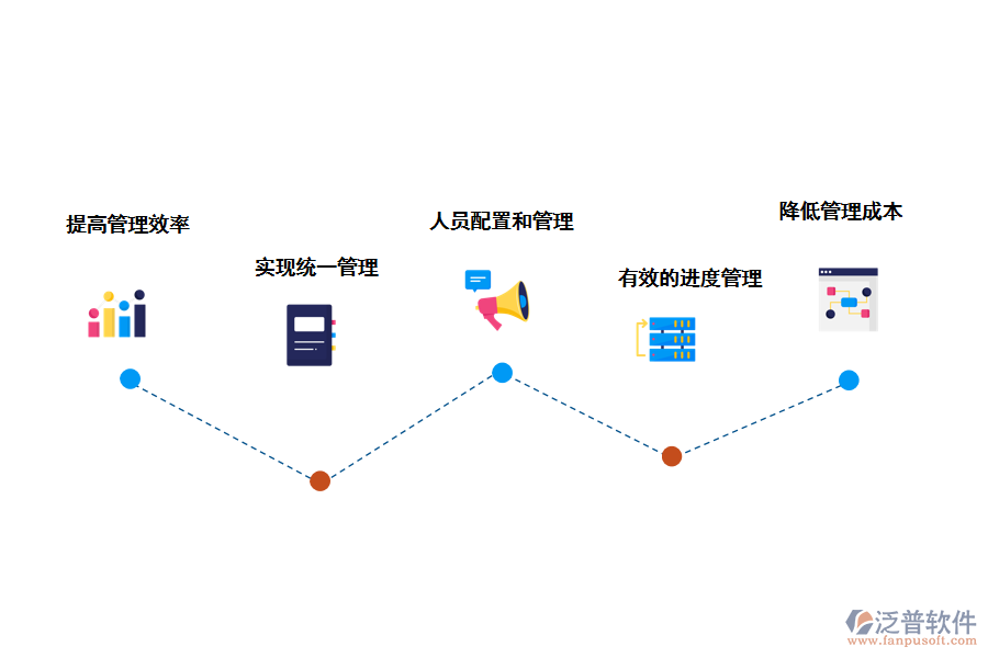 泛普軟件商用項目管理系統(tǒng)作用