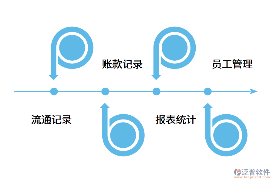 使用進(jìn)銷存管理軟件后有哪些影響?.png