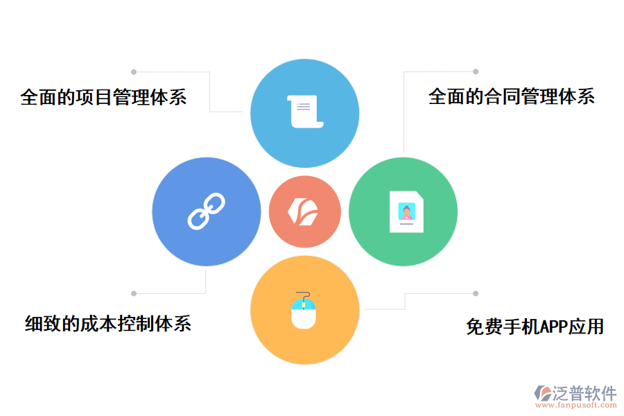 泛普軟件弱電工程管理軟件手機(jī)版的功能