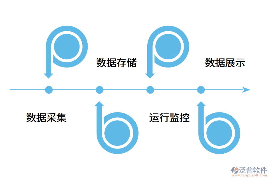 生產(chǎn)管理軟件對于企業(yè)數(shù)據(jù)如何處理?.png