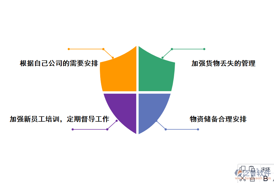 通信工程倉庫管理的解決方法