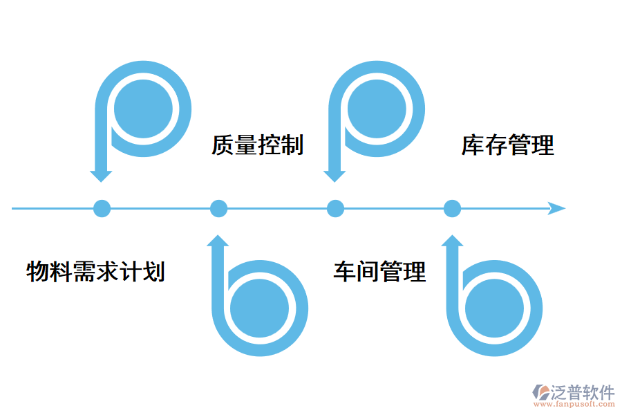 制造業(yè)erp系統(tǒng)特點.png