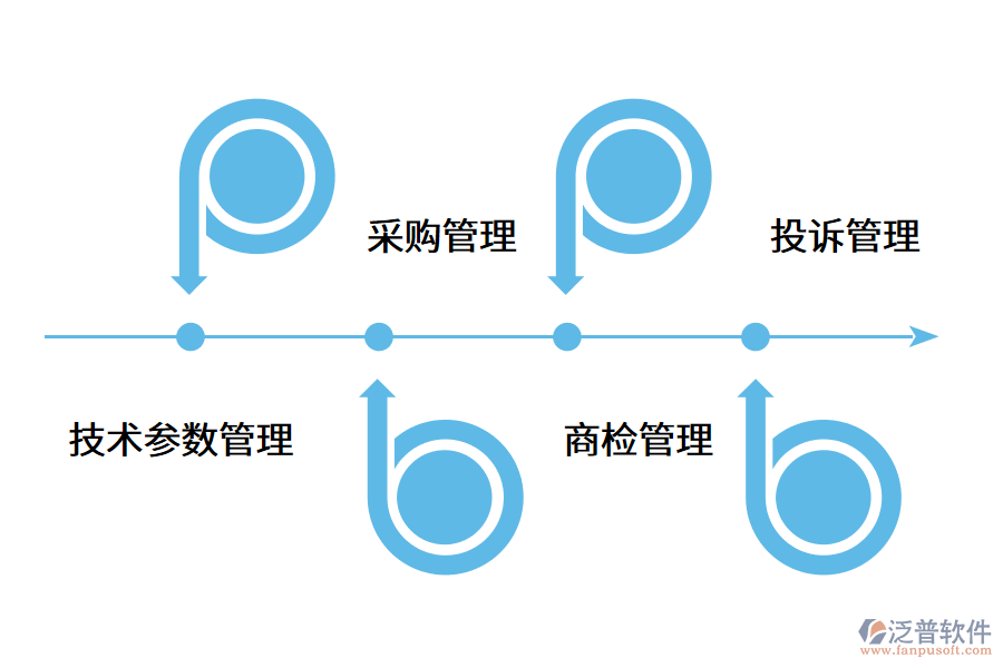 五金erp軟件幫助企業(yè)解決哪些問(wèn)題?.png