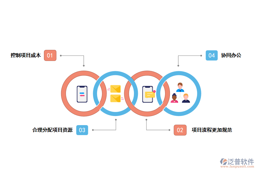 泛普軟件項(xiàng)目管理配置管理系統(tǒng)