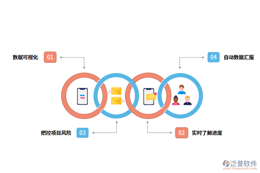 泛普軟件工程項目進(jìn)度管理軟件的作用