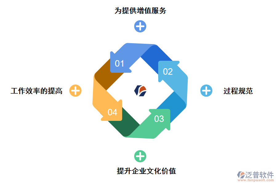 泛普軟件基層項目服務人員管理系統(tǒng)的好處