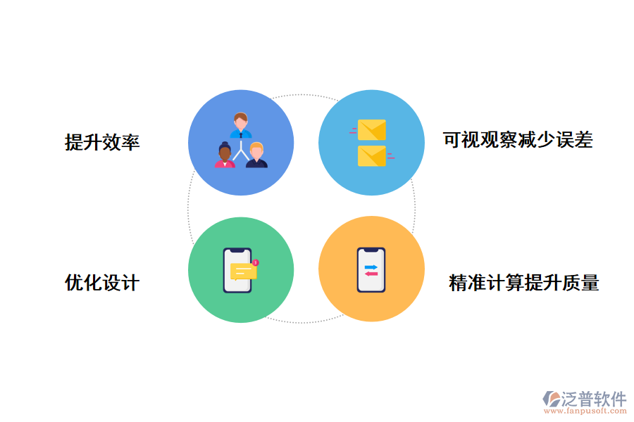 泛普軟件抗震加固工程資料管理軟件的價(jià)值