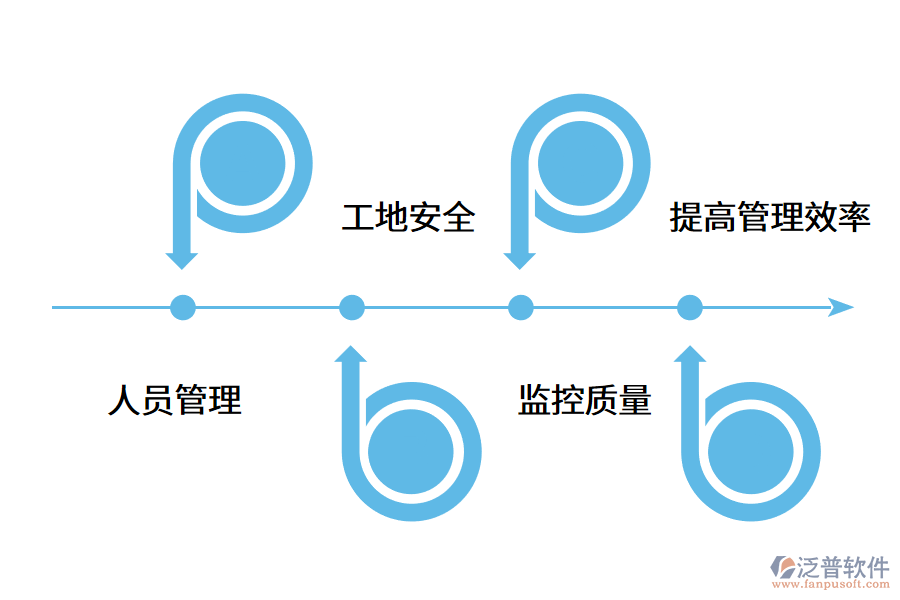 勞務(wù)實名制系統(tǒng)管理內(nèi)容包括哪些?.png