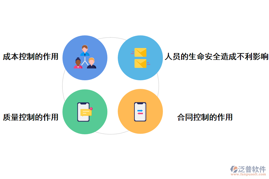 泛普軟件通信施工app管理系統(tǒng)的作用