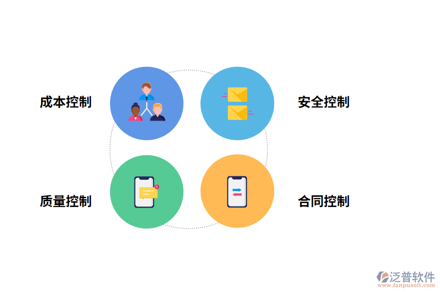 泛普軟件施工管理系統(tǒng)架構(gòu)的作用有哪些