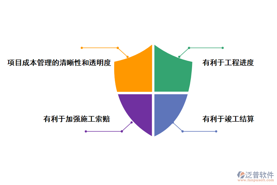 建設(shè)單位項(xiàng)目臺(tái)賬在施工過程中的應(yīng)用