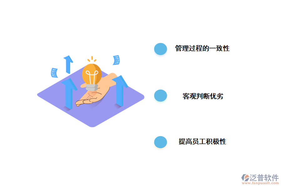 績(jī)效考核的管理痛點(diǎn)及解決方案.png