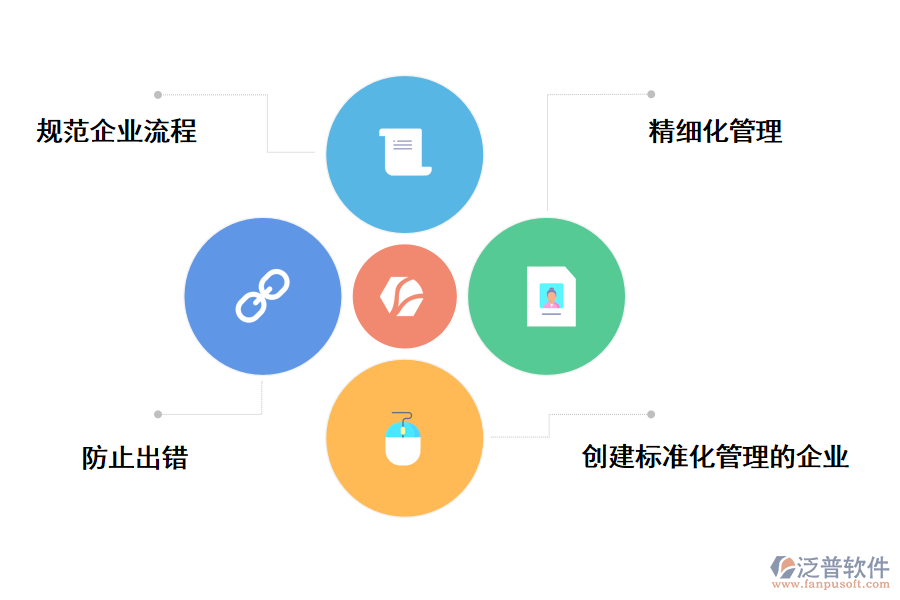 泛普軟件農(nóng)業(yè)項目備案農(nóng)業(yè)項目備案信息管理系統(tǒng)的作用