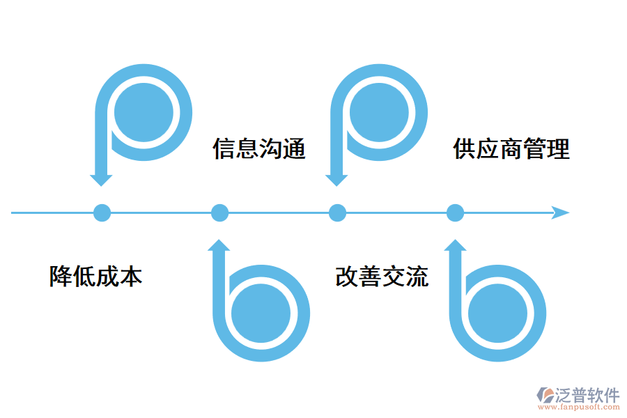 在制造行業(yè)使用供應(yīng)鏈管理系統(tǒng)有哪些好處?.png