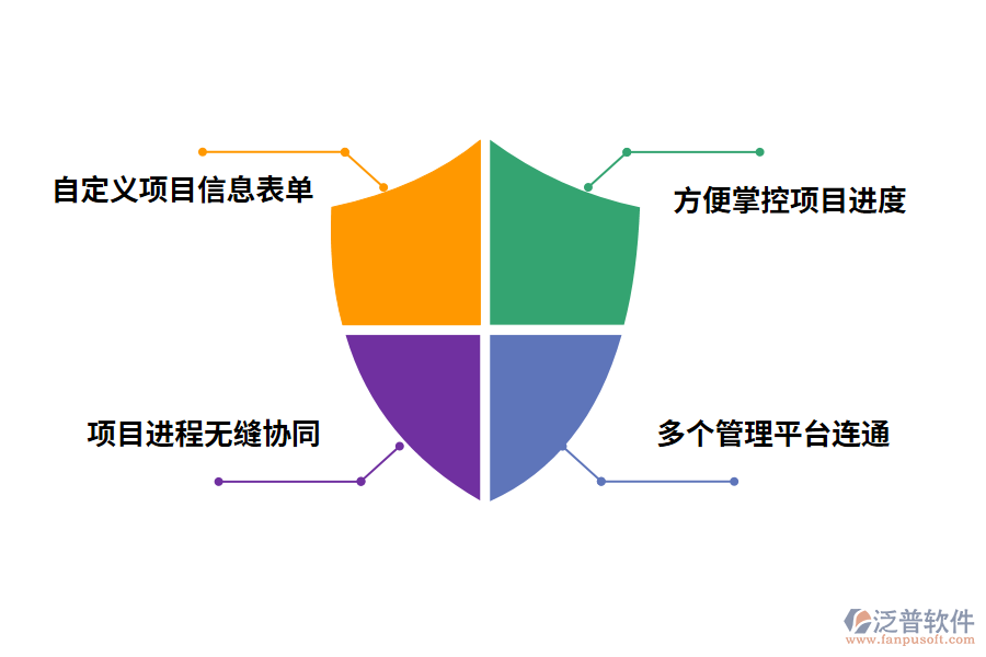 泛普軟件免費(fèi)工程進(jìn)度管理軟件的價(jià)值有哪些