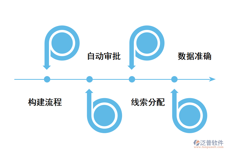 重慶CRM客戶關(guān)系管理軟件好用嗎？.png