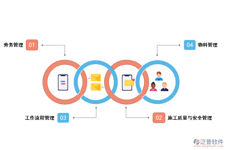 泛普軟件城管施工管理子系統(tǒng)的好處