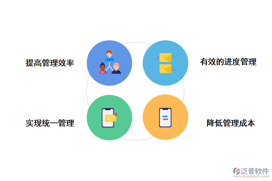 泛普軟件景觀工程項目經(jīng)理管理軟件的作用