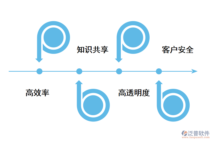 企業(yè)使用CRM系統(tǒng)能得到什么？.png