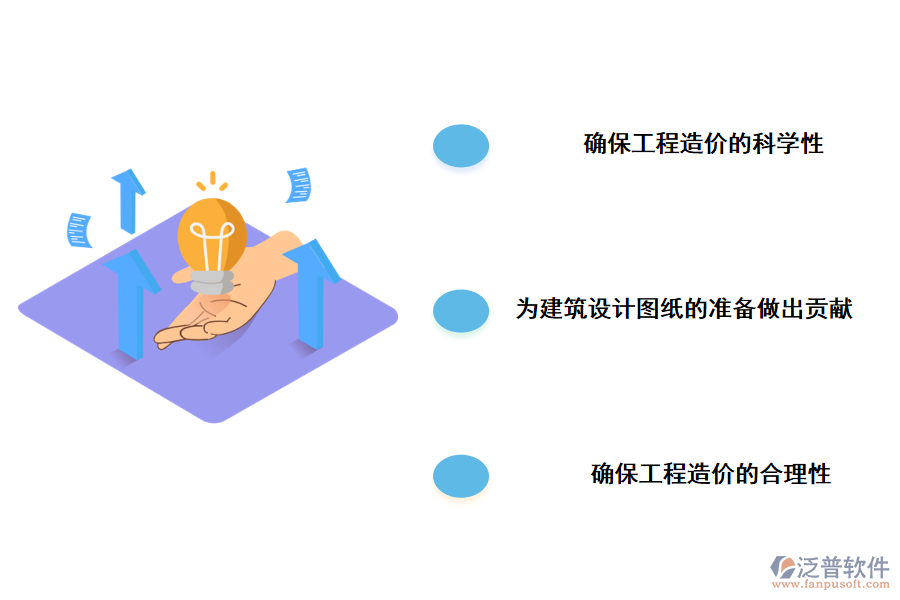 泛普軟件建筑工程預算管理軟件系統(tǒng)報價有什么作用