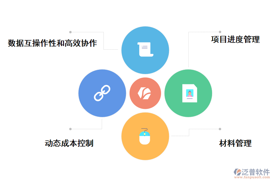 泛普軟件工業(yè)和技改項目管理系理系統(tǒng)的作用