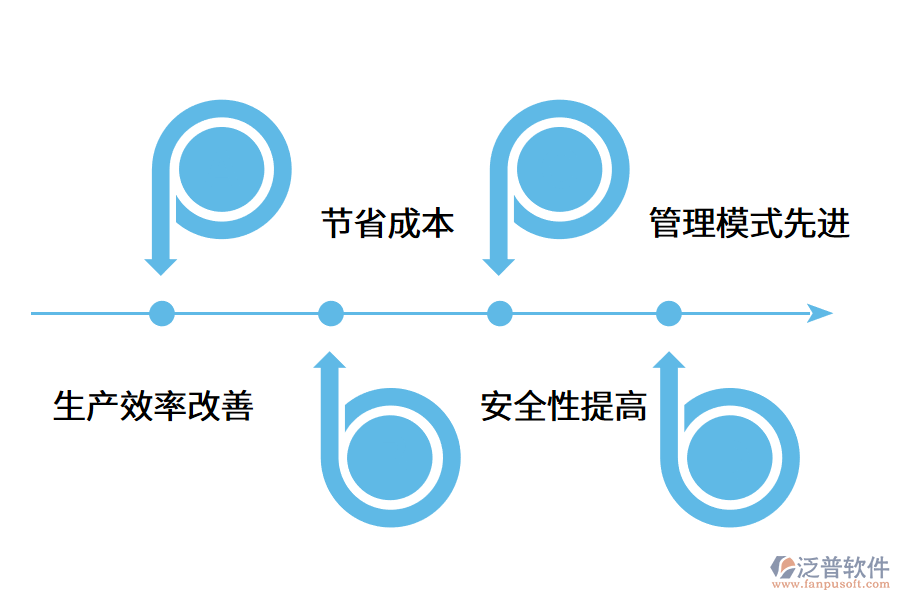 智能工廠的好處和優(yōu)點(diǎn)是什么?.png