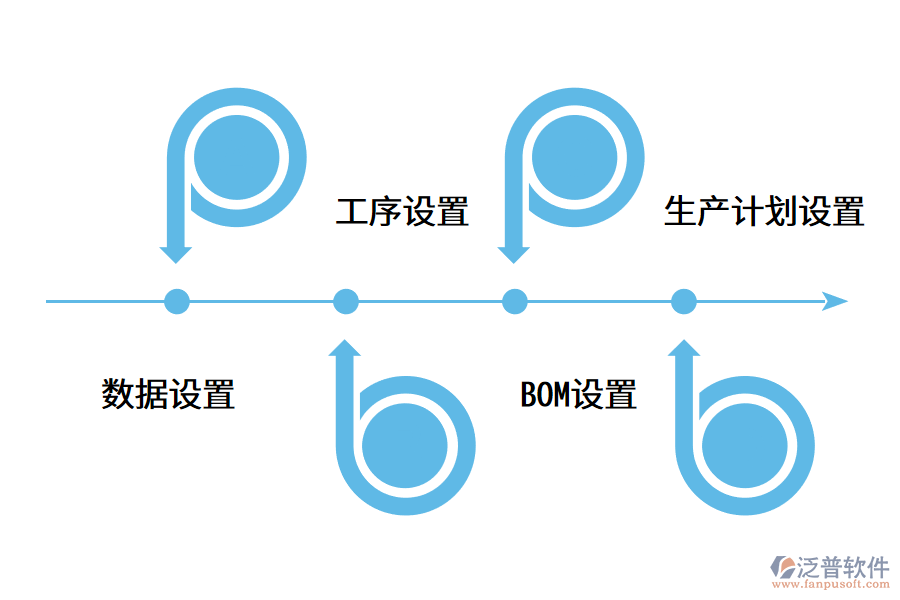 五金企業(yè)為什么需要實施erp管理軟件?.png