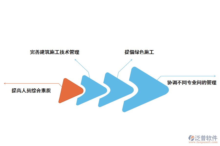 裝飾行業(yè)施工管理應(yīng)對策略