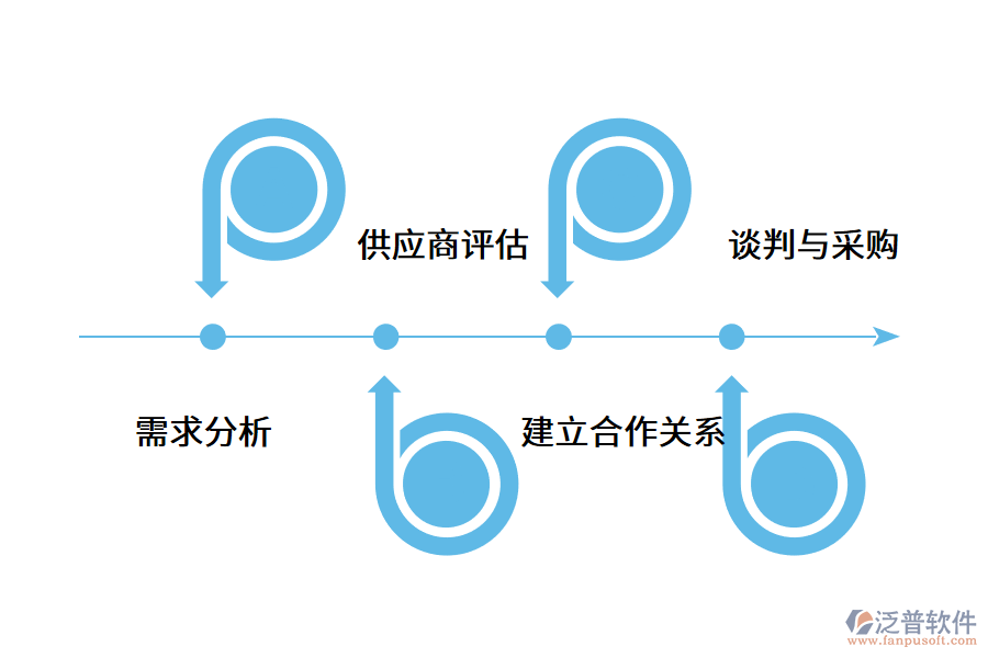 供應商管理系統(tǒng)幫助哪些方面?.png