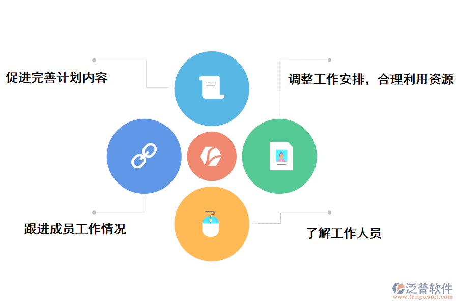 泛普軟件電子項(xiàng)目信息管理系統(tǒng)的好處