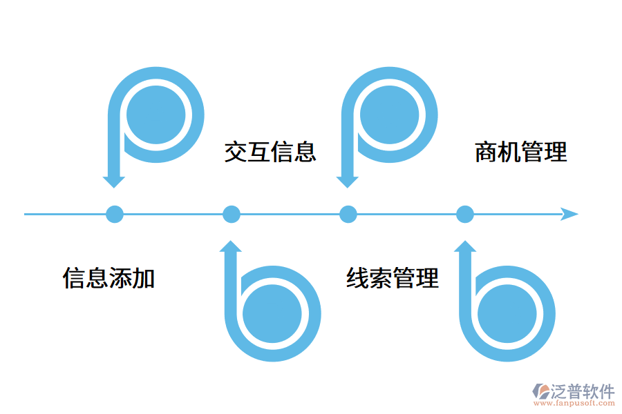 電話銷售管理系統(tǒng)包括哪些內(nèi)容?.png