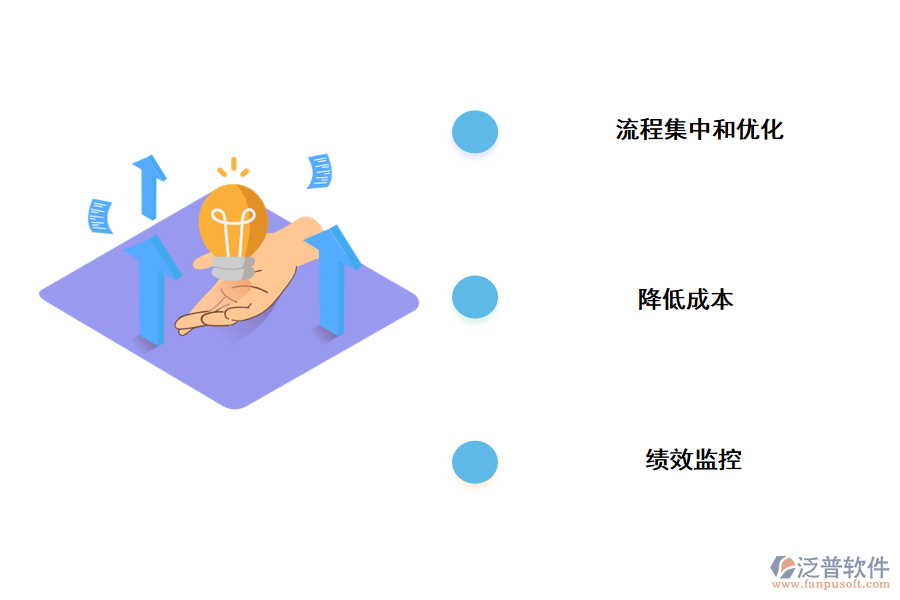 泛普軟件it管理系統(tǒng)可優(yōu)化項目的優(yōu)勢