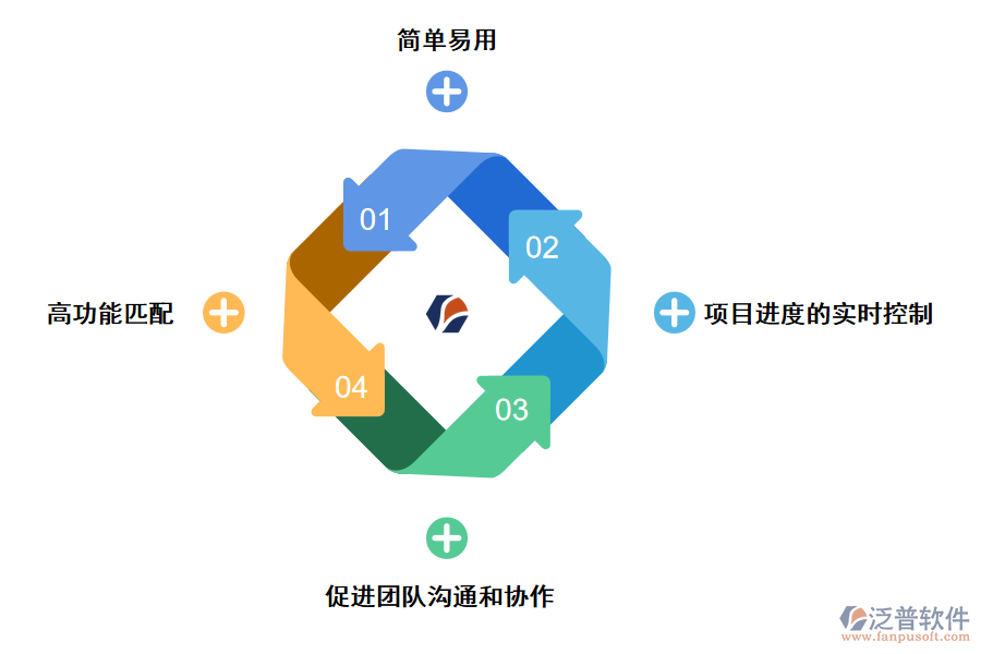 泛普軟件工程基建項(xiàng)目管理軟件系統(tǒng)費(fèi)用的作用