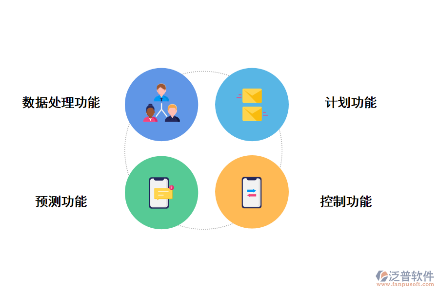 泛普軟件高校科研項(xiàng)目保密管理系統(tǒng)的功能