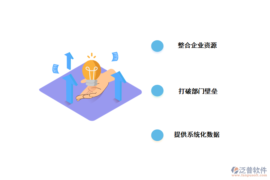 使用crm系統(tǒng)能給企業(yè)帶來什么?.png