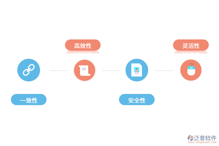 進(jìn)銷存管理軟件的有哪些特點(diǎn)?.png