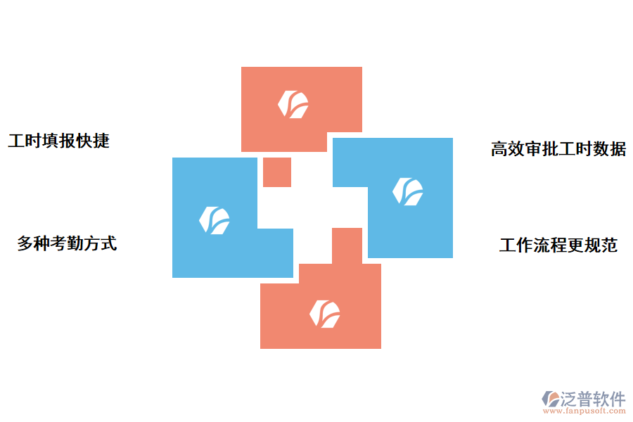 泛普軟件項目人員工時管理系統(tǒng)的功能