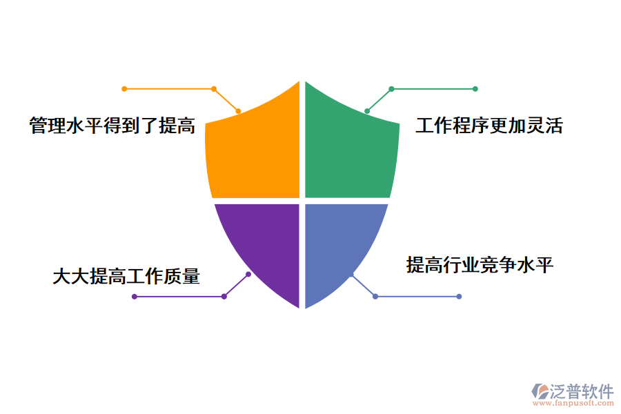 泛普軟件建筑工程資料管理軟件有哪幾個(gè)好處