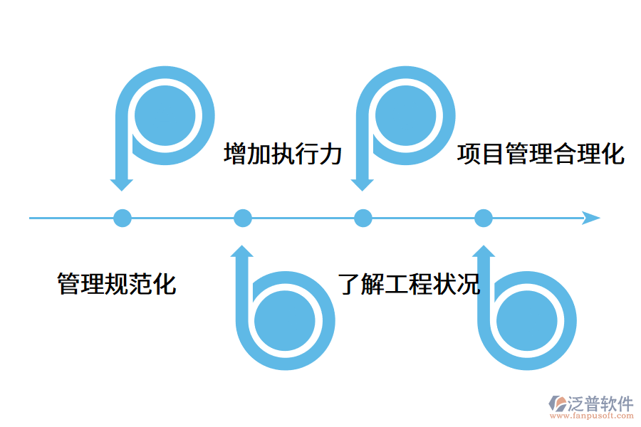 使用項目管理軟件能為企業(yè)帶來哪些提升?.png