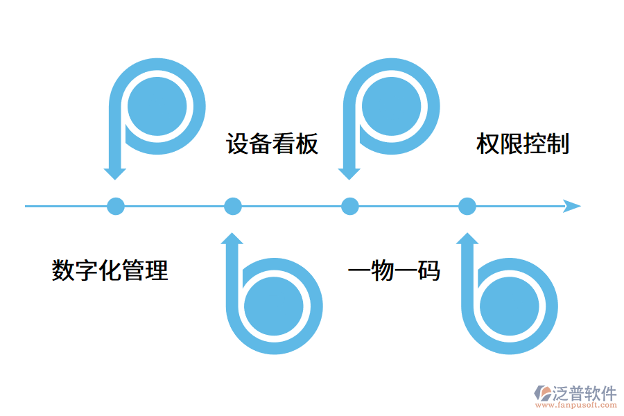 企業(yè)如何高效管理設(shè)備臺賬？.png