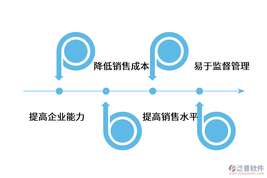 電話(huà)銷(xiāo)售管理系統(tǒng)如何幫助企業(yè)?.png