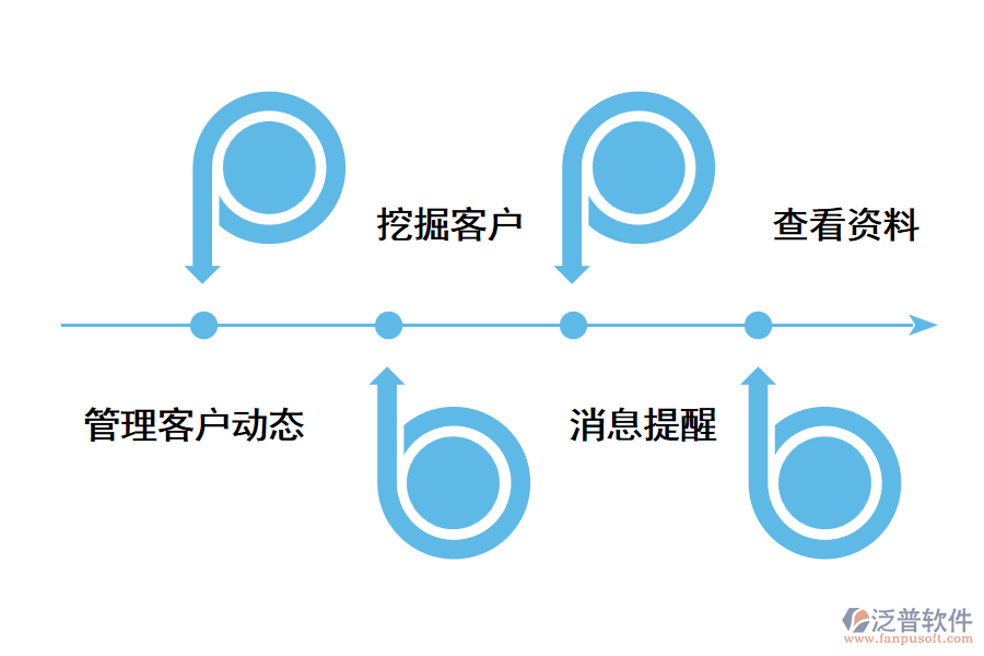 銷售人員對于CRM系統(tǒng)的需求是什么?.png