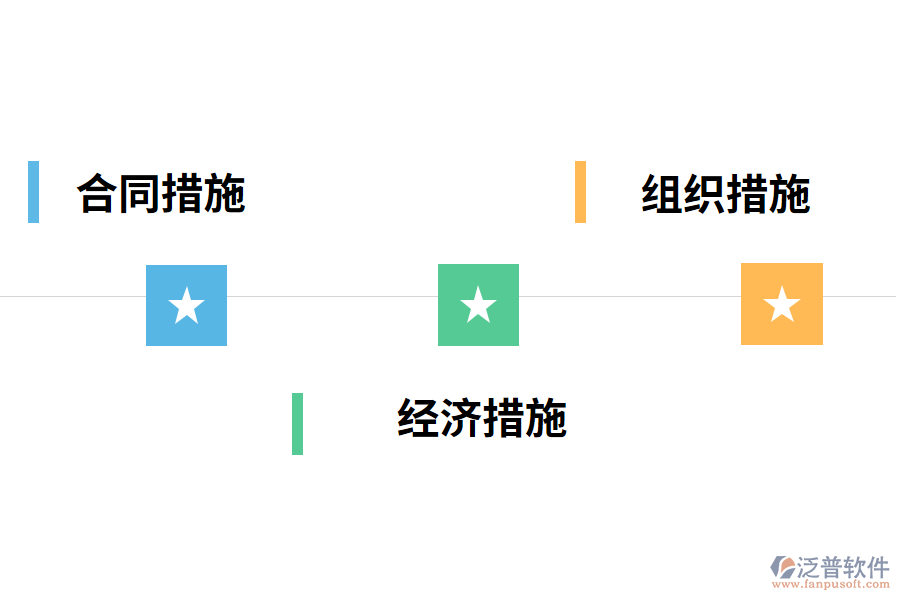 工程進(jìn)度管理的措施