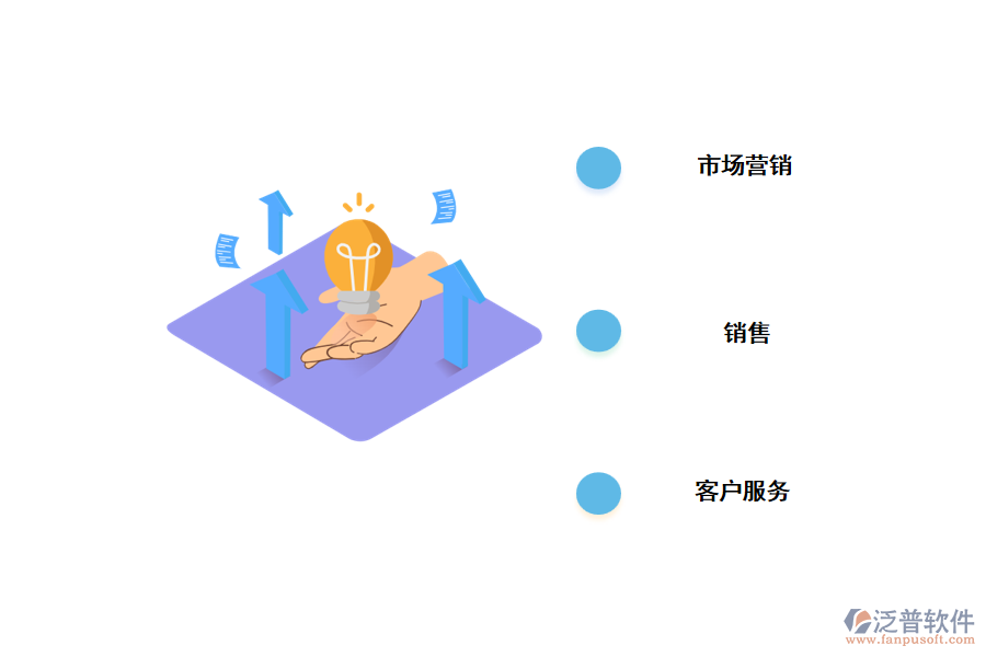 銷售crm客戶管理系統(tǒng)是什么.png