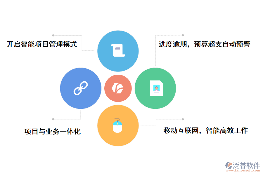 泛普軟件建筑工程三算管理軟件的價值有哪些