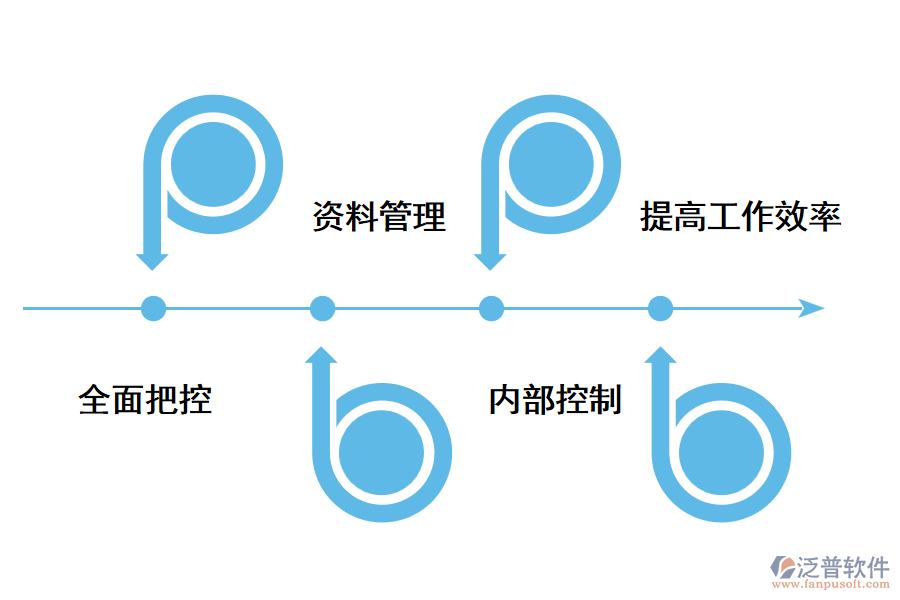 好用的外貿(mào)管理軟件是怎樣的？.png