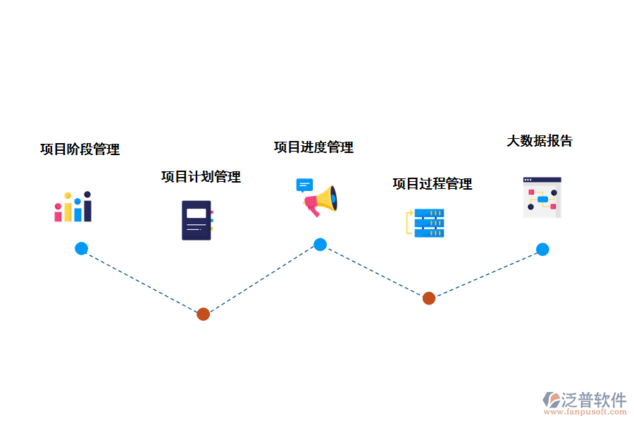 泛普軟件項(xiàng)目管理子系統(tǒng)的改進(jìn)功能