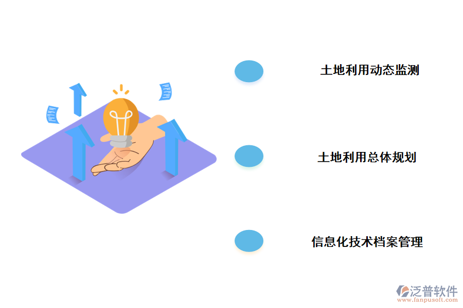 加強用地管理信息化的具體策略