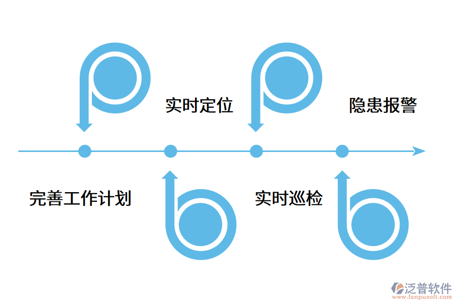 設(shè)備管理系統(tǒng)的優(yōu)勢在哪兒?.png