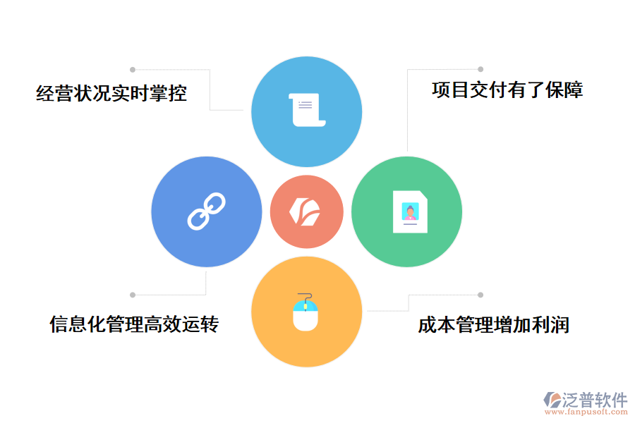 泛普軟件建筑工程掛靠項目管理軟件的作用